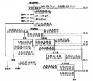 磁鐵礦選礦實(shí)例：磁選-陰離子反浮選工藝